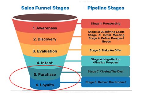 impact sales model.